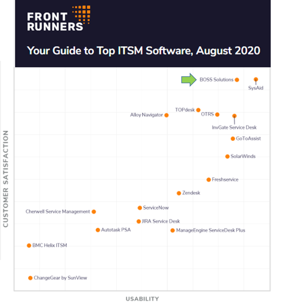 FrontRunner for ITSM 2